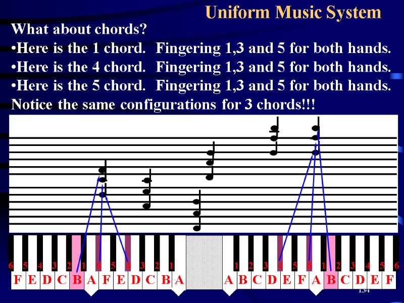 134 Uniform Music System What about chords? Here is the 1 chord.  Fingering